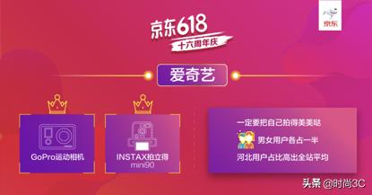 腾讯用户爱零食、网易用户奶爸多京东618在线用户购物图鉴曝光