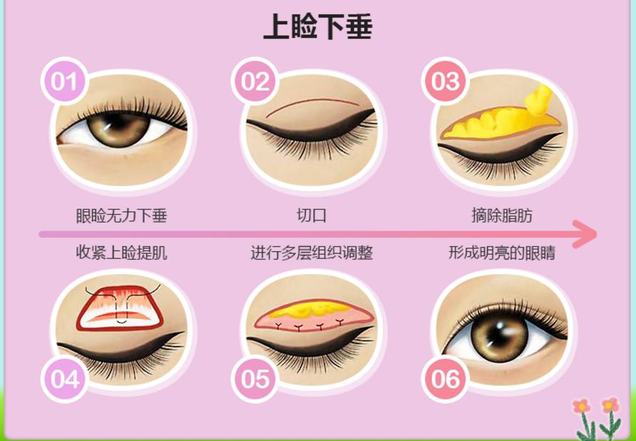 眼部美容手法视频教程全集,眼部美容特效护理