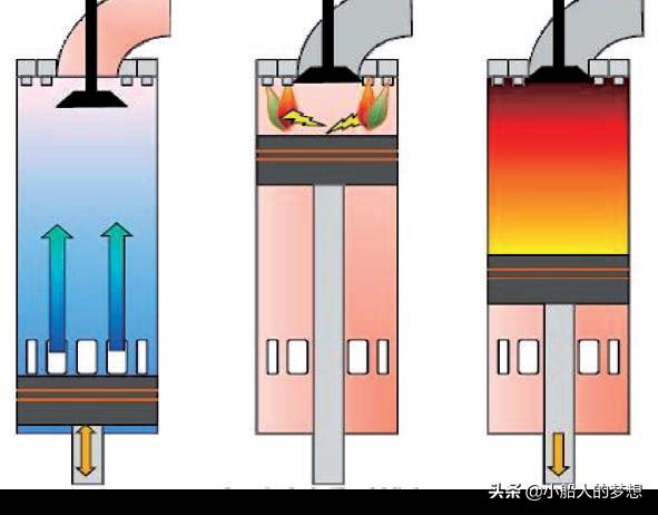 天然气重油双燃料船,双燃料船舶发动机