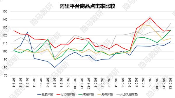 梦百合第二局最新消息,梦百合记忆棉床垫弊端