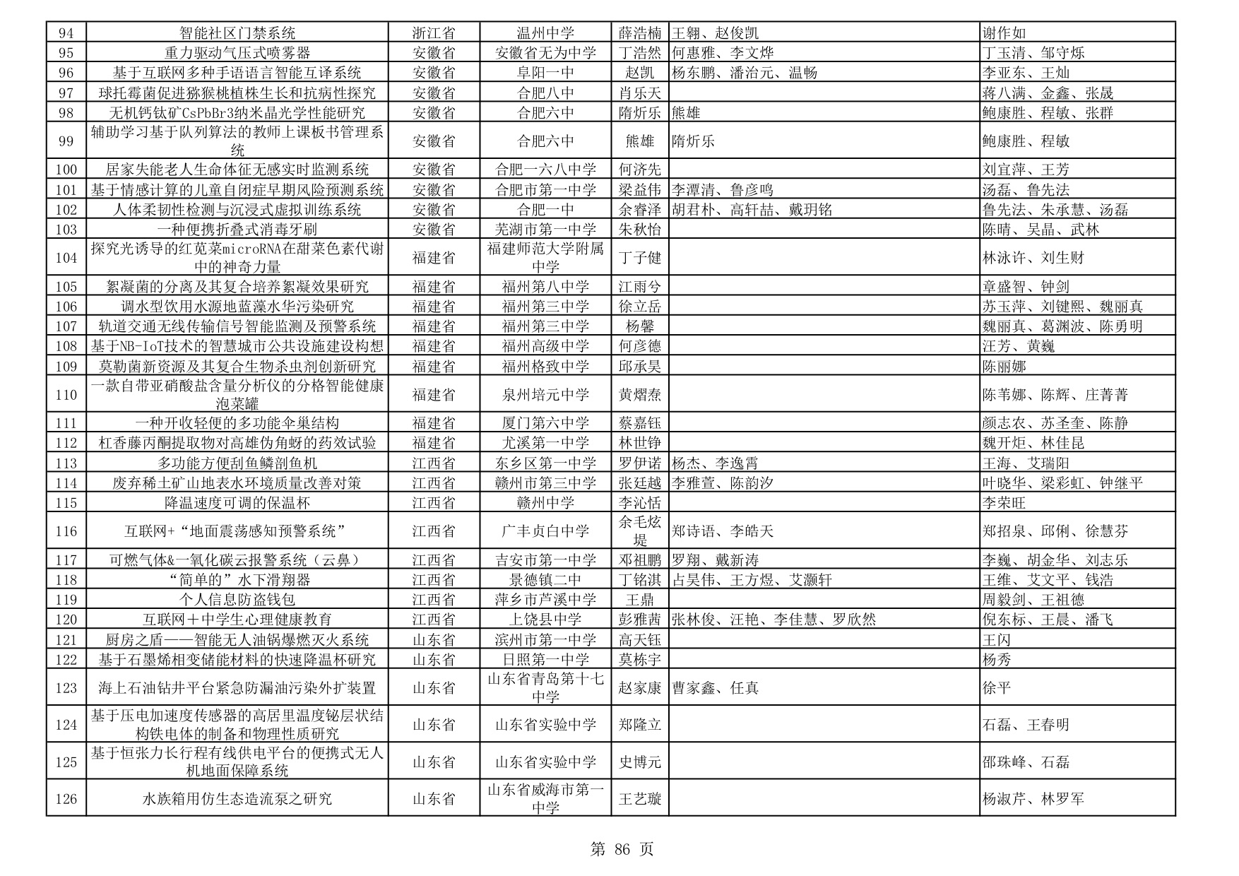 大学生互联网创新创业大赛有哪些,大学生互联网创新创业大赛回顾