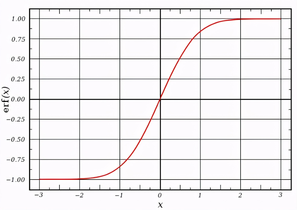 概率统计相关系数的算法,概率算法初步统计