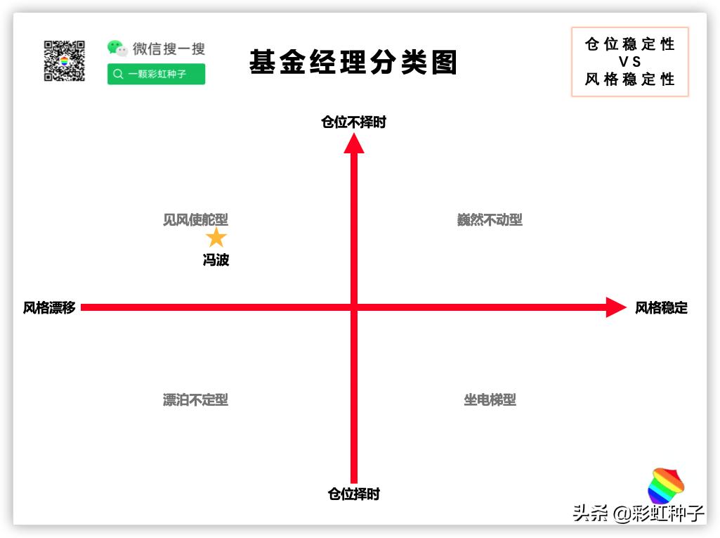 NO.466|易方达基金冯波-易方达竞争优势企业,值得买吗?