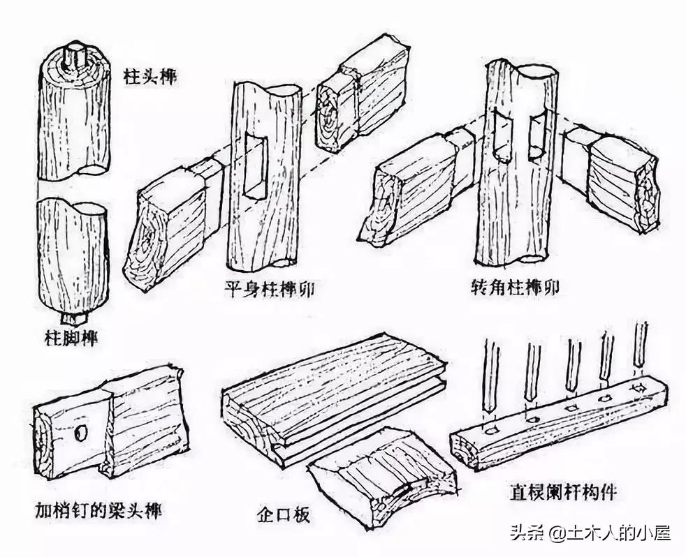 什么叫做榫卯,榫卯的魅力是什么