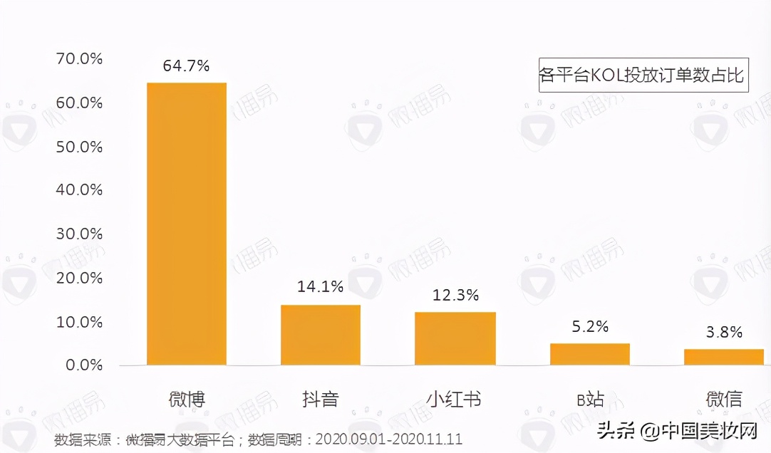 小红书抖音运营计划,小红书和抖音平台的盈利模式