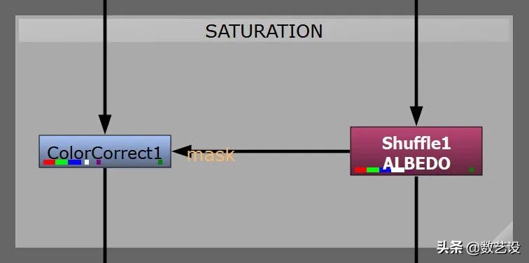 3d防脱发动画,毛发生长3d动画