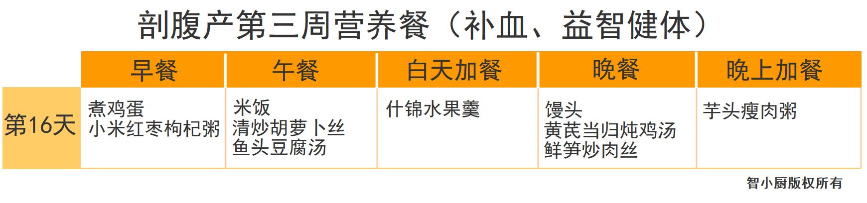 剖腹产42天月子餐清单,剖腹产月子餐42天食谱表格