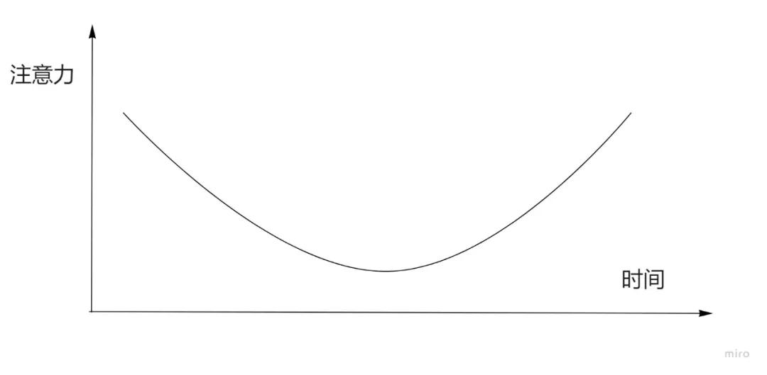 新人入职自我介绍万能公式,自我介绍黄金公式