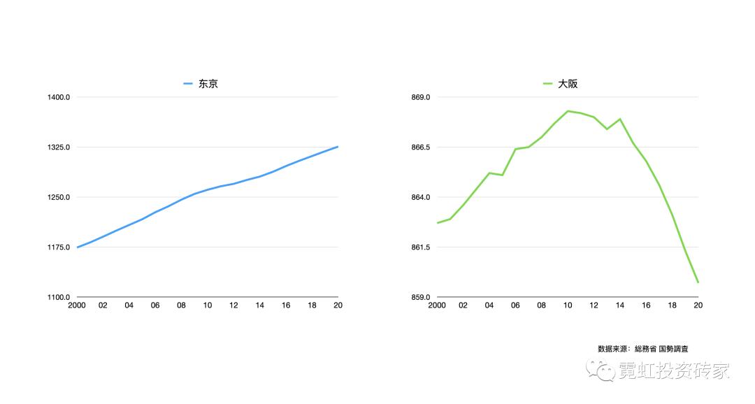 东京对比苏州,东京跟大阪有什么区别