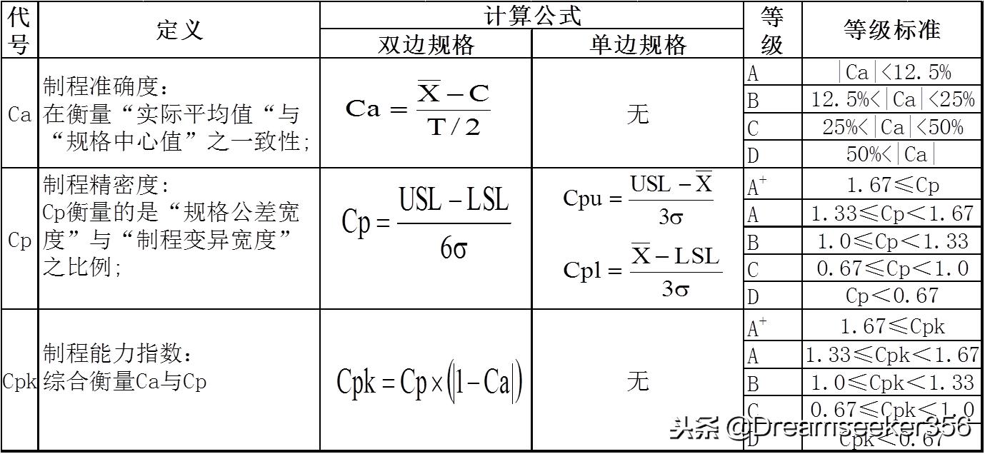 过程能力指数cp与cpk区别,制程能力指数cpk