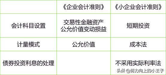 小企业会计准则错账处理,2013小企业会计准则