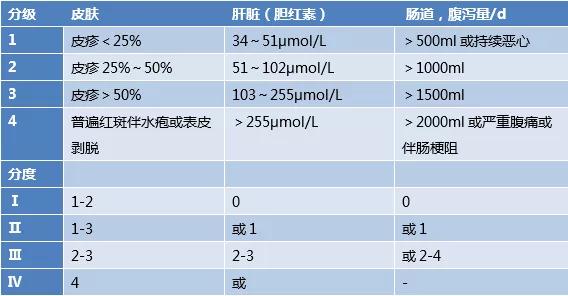 移植物抗宿主反应,请详细介绍一下移植物抗宿主病