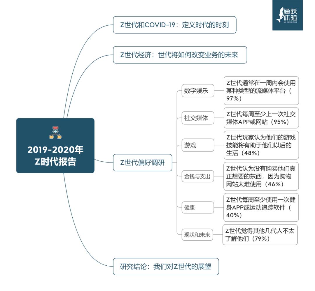 美国人被误导的视频,美国z世代的特征