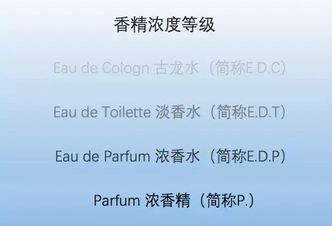 香水搭配的基本知识,香水潮流搭配
