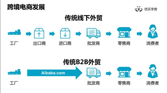 跨境电商图,了解跨境电商的基本情况有哪些