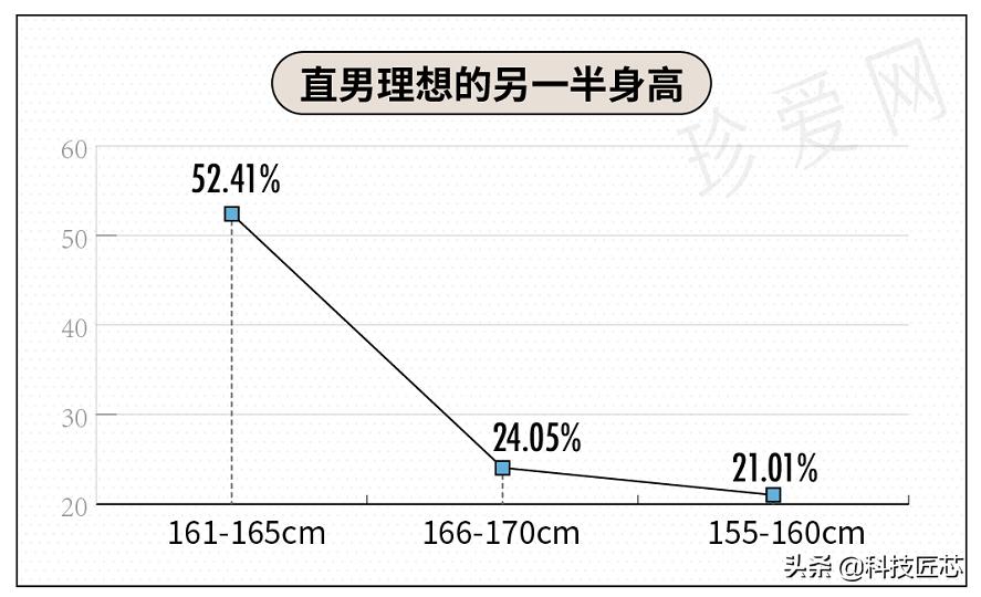 珍爱网发布《直男审美报告》：白色、粉色服饰最“斩”直男