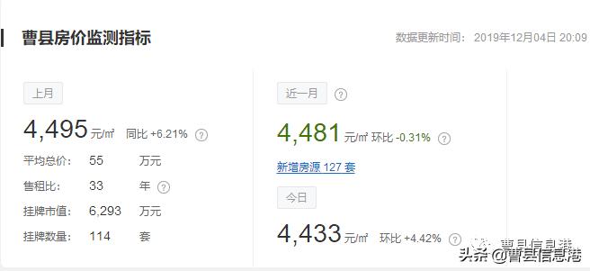 现在曹县房价是升是降,曹县磐石花园房价最新消息