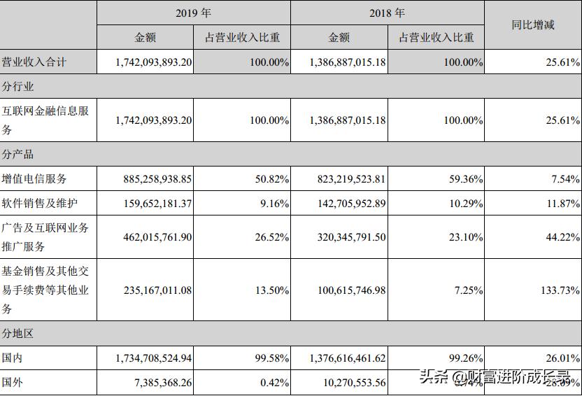 同花顺模拟炒股怎么赚钱,同花顺机构炒股可靠吗