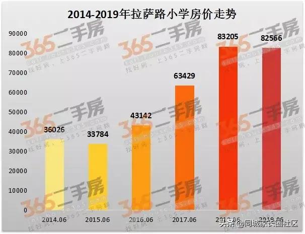 南京三大重点小学,南京赤壁路小学学区房有哪些