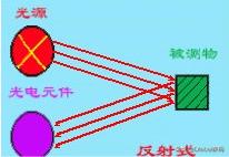 条码机适用的耗材判断标准