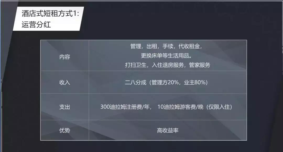 投资迪拜房产,迪拜房产值不值得投资