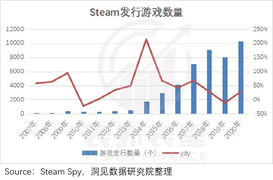 g胖steam掏钱打折,g胖跟steam什么关系