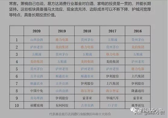 格力公司大跌原因,格力新进十大股东