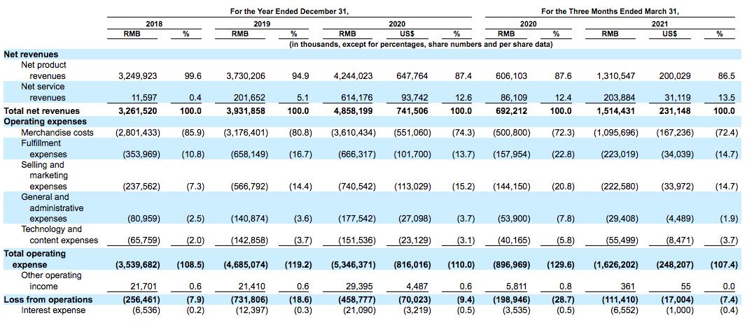 解读爱回收招股书：京东持股最多，80后创始人毕业于复旦大学