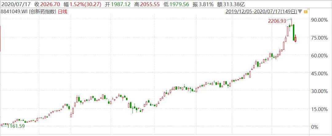 并非风格切换，而是景气度演绎