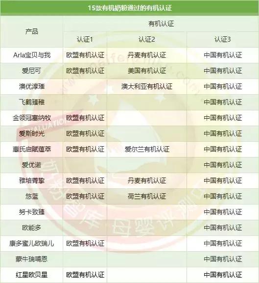 15款奶粉测评,有机奶粉口碑最好的前十名