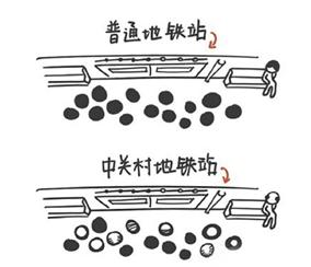 《脱发101》battle？计算机学着挺有意思，就是头冷