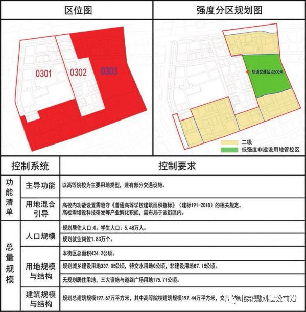 沙河高教园未来5年规划图,昌平沙河高教园周边规划东沙河