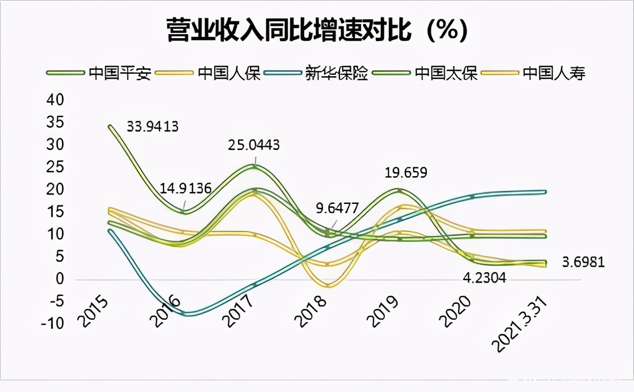 长期持有中国平安价值投资怎么样,剖析中国平安最新投资价值