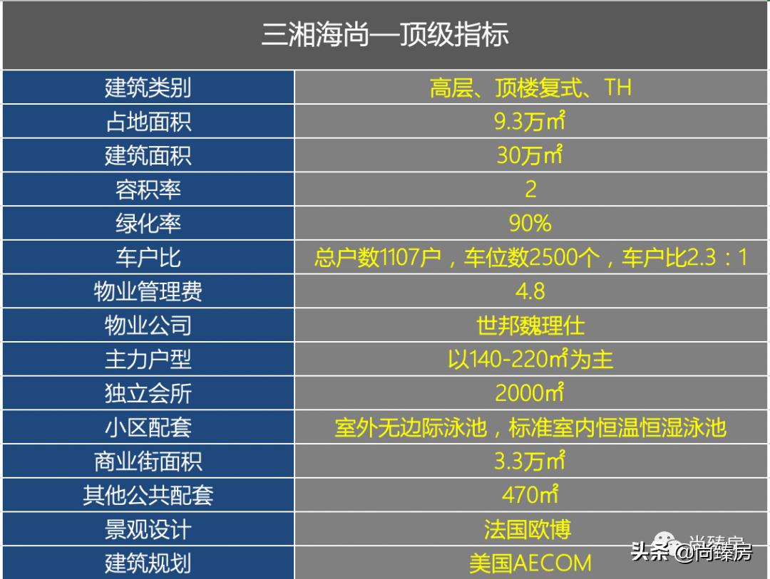 100多万人看过的房子,深圳湾三湘海尚别墅