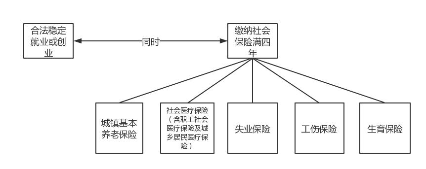 社保断缴的正确方式,社保断缴怎么办