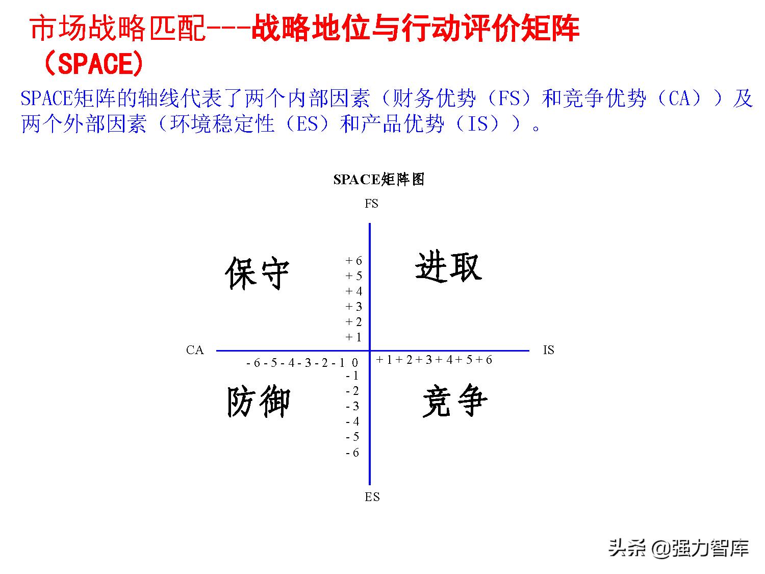 写字楼大客户营销策划方案,大客户营销管理书籍