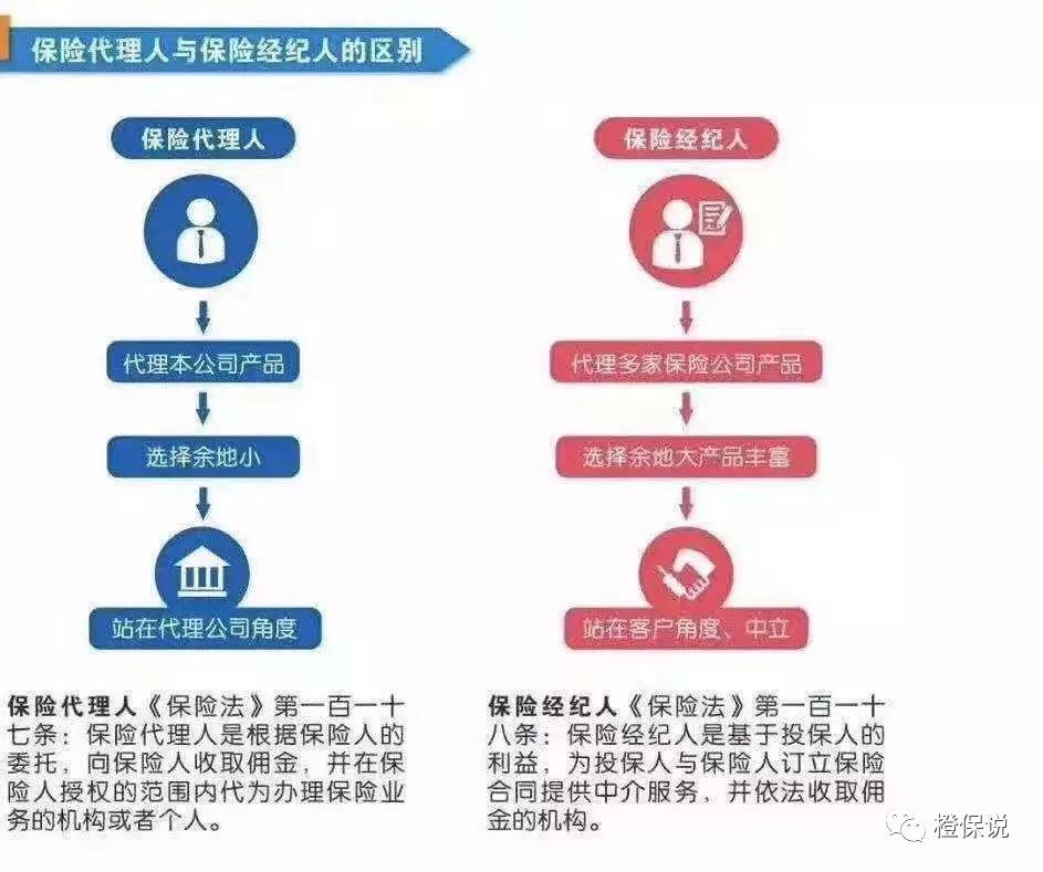 离开体制的我视频,保险经纪人的出路