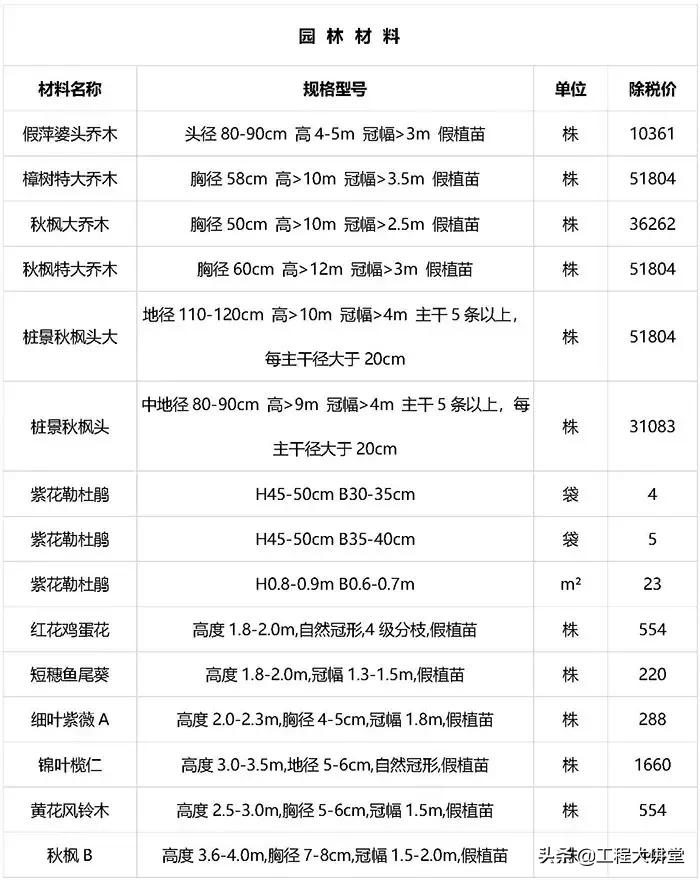 2019年工程建材、清包基础价格表（20190801）
