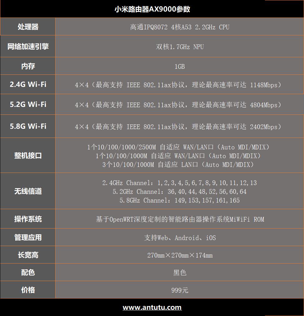 小米电竞路由器ax9000,小米路由器ax9000刷openwrt