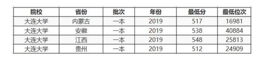 中国最好的2所二本大学，中等生可以参考，性价比超高