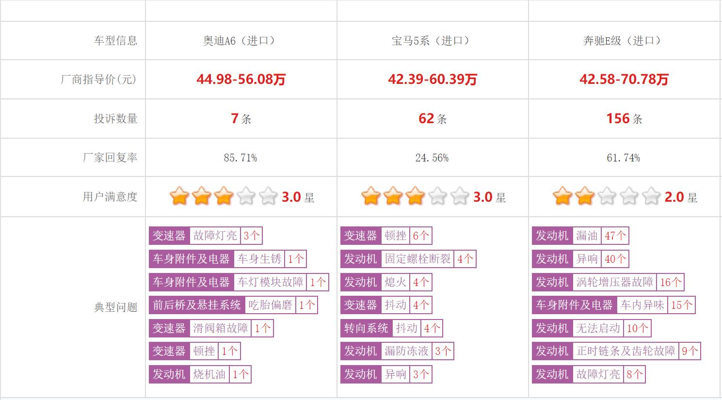 奥迪a62.0t急加油门有吸气声音,经典奥迪a6六缸3.0