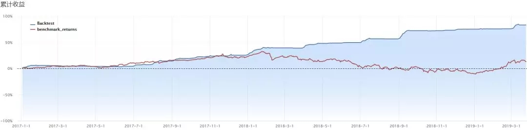 股指解禁后“王者归来”？别忘了这个“神兵利器”
