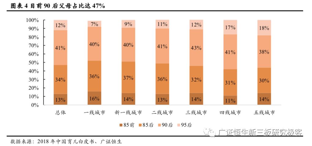 早教与托育两大千亿市场的机遇,早教托育2022行业前景分析