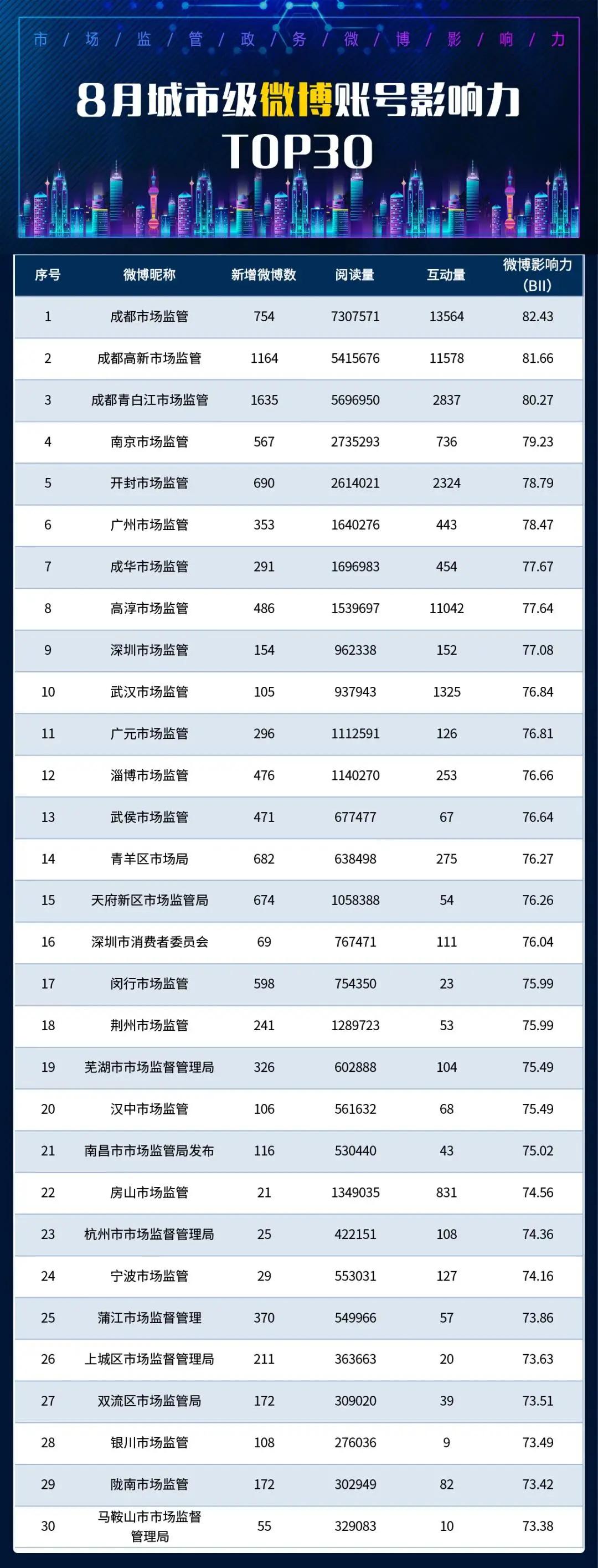 甯傚満鐩戠2021鍏ㄥ勾鎬荤粨,甯傚満鐩戠2023鎬荤粨
