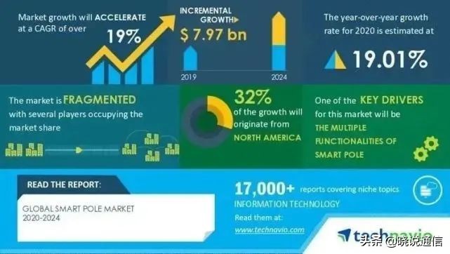 智慧城市智慧灯杆投资,智慧灯杆市场发展