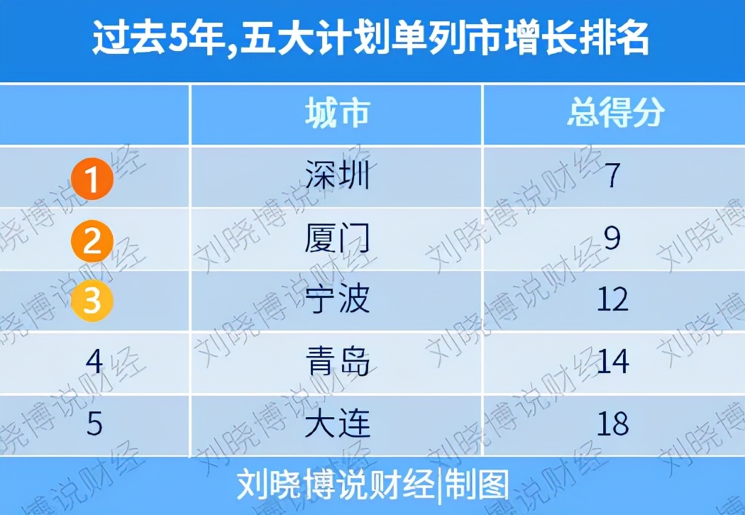 东北振兴的龙头城市,振兴东北地区是指哪里