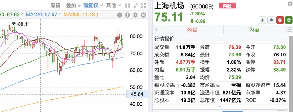 上海机场关内和关外,上海机场能带烟吗