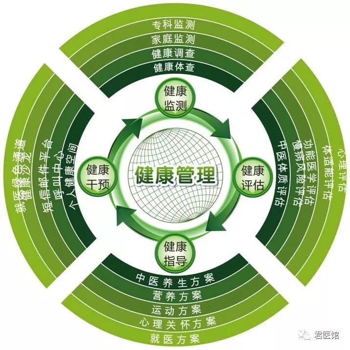 慢性病治疗最新医疗手段,治疗慢性病的医疗现状