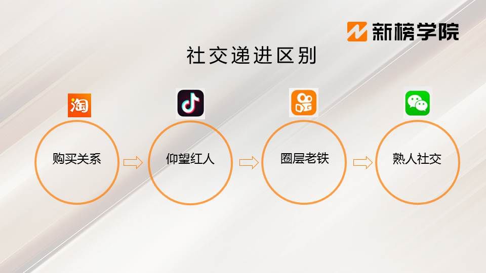 四大直播平台哪家好,四大直播电商平台是哪几个