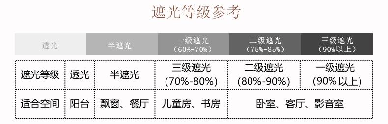 窗帘应该买1.5倍还是2倍,窗帘1.8倍和2倍选择哪个